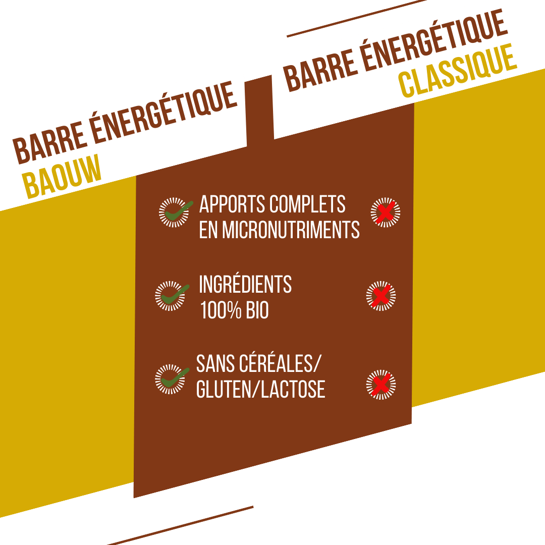 Barre Énergétique BAOUW BIO EXTRA Banane-Pécan (50g) - Image 7
