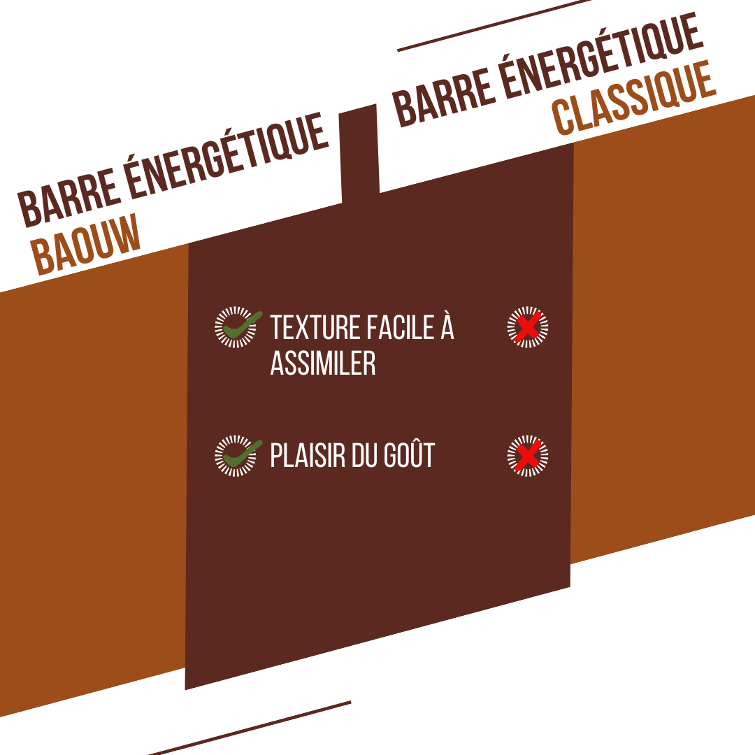 Barre Énergétique BAOUW BIO EXTRA Chocolat-Noisette (50g) - Image 8