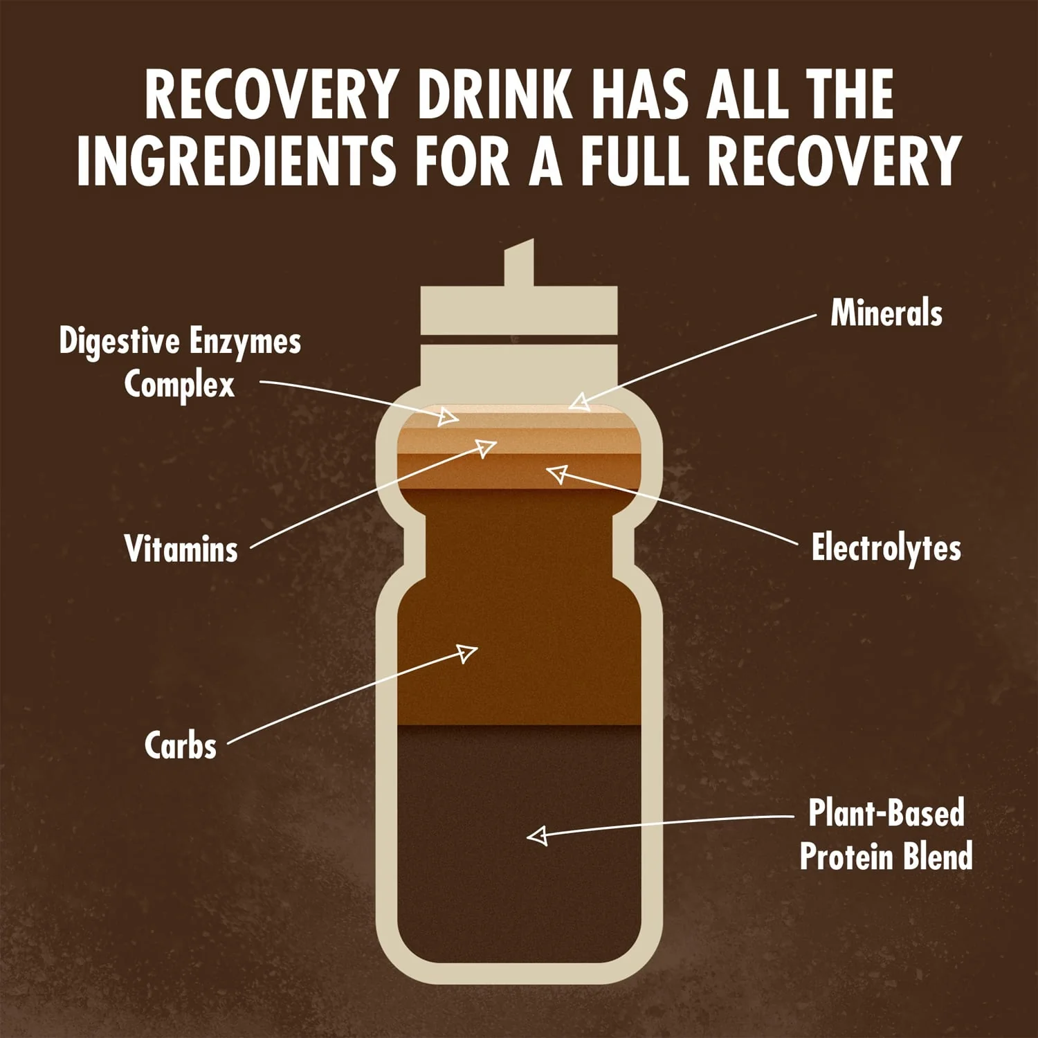 Boisson de Récupération HIGH5 PLANT-BASED RECOVERY DRINK (1.6kg) Chocolat - Image 3