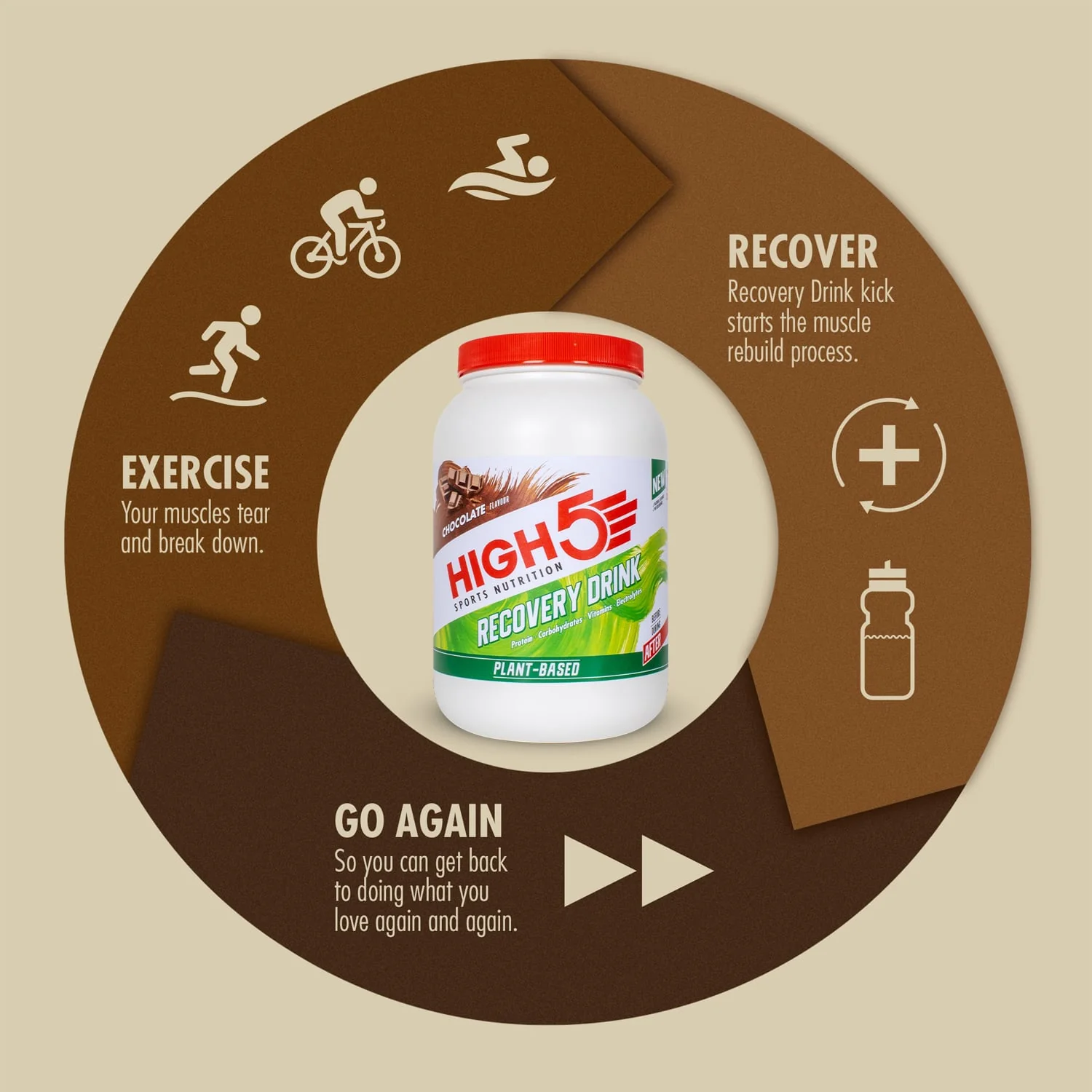 Boisson de Récupération HIGH5 PLANT-BASED RECOVERY DRINK (1.6kg) Chocolat - Image 4