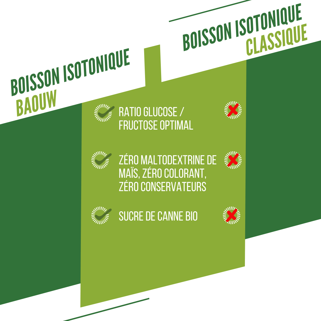 Boisson Énergétique BAOUW ISOTONIC (585g) Citron Vert/Fleur de Sureau - Image 6