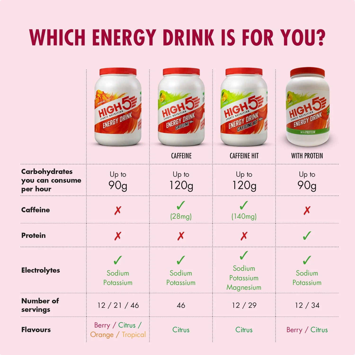 Boisson Énergétique HIGH5 ENERGY DRINK (1kg) Fruits Rouge - Image 3