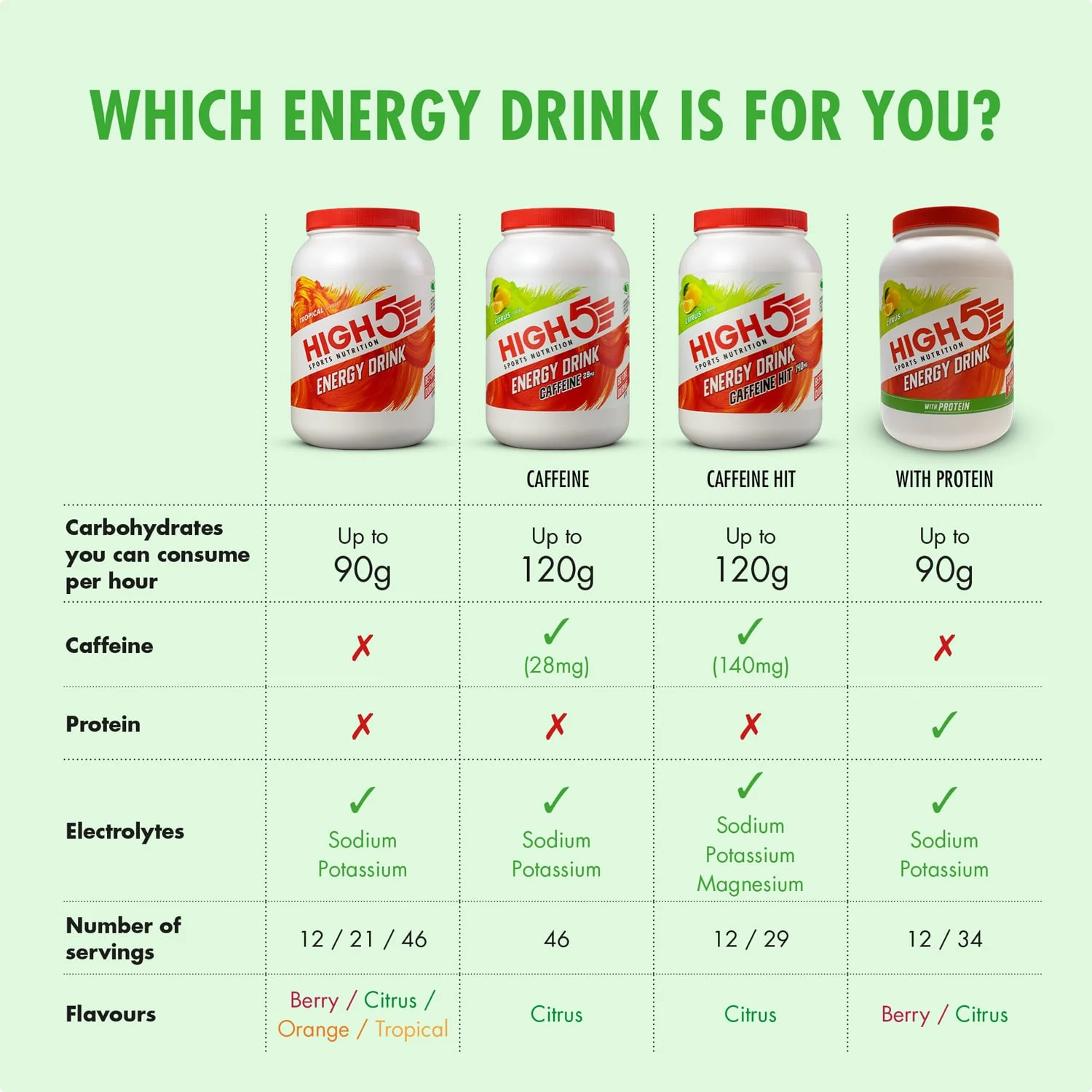 Boisson Énergétique HIGH5 ENERGY DRINK (47g) Citron - Image 3