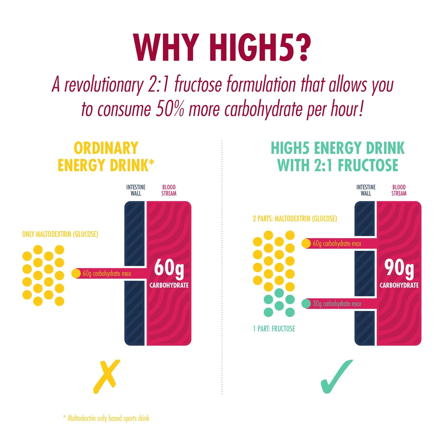 Boisson Énergétique HIGH5 ENERGY DRINK (47g) Fruits Rouge - Image 6