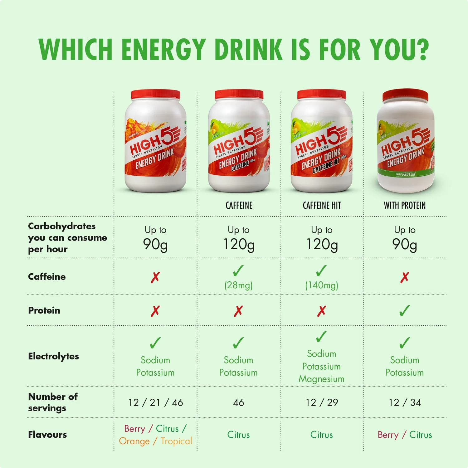 Boisson Énergétique HIGH5 ENERGY DRINK CAFFEINE (2.2kg) Citron - Image 4