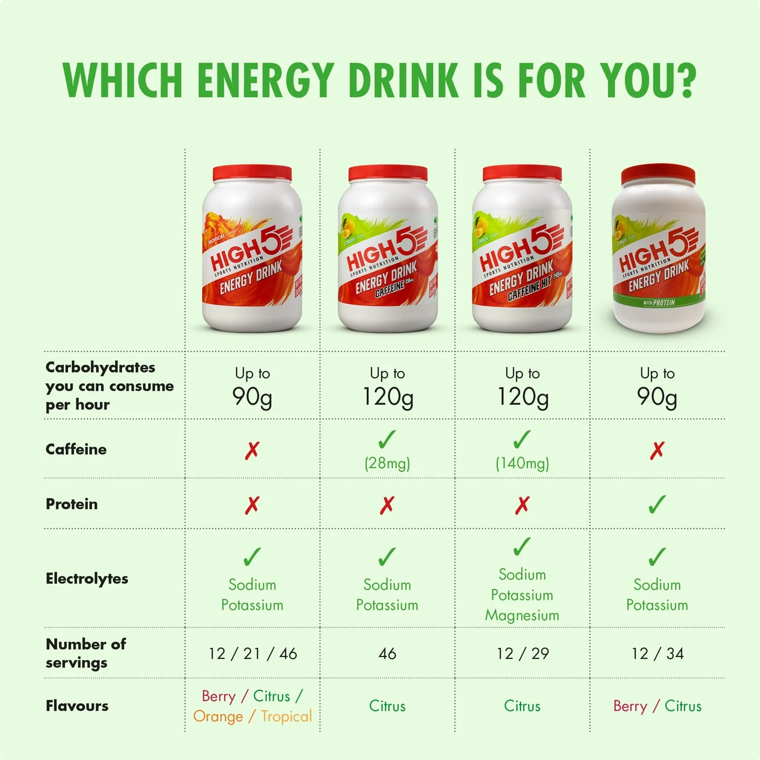 Boisson Énergétique HIGH5 ENERGY DRINK PROTEIN (1.6kg) Citron - Image 4