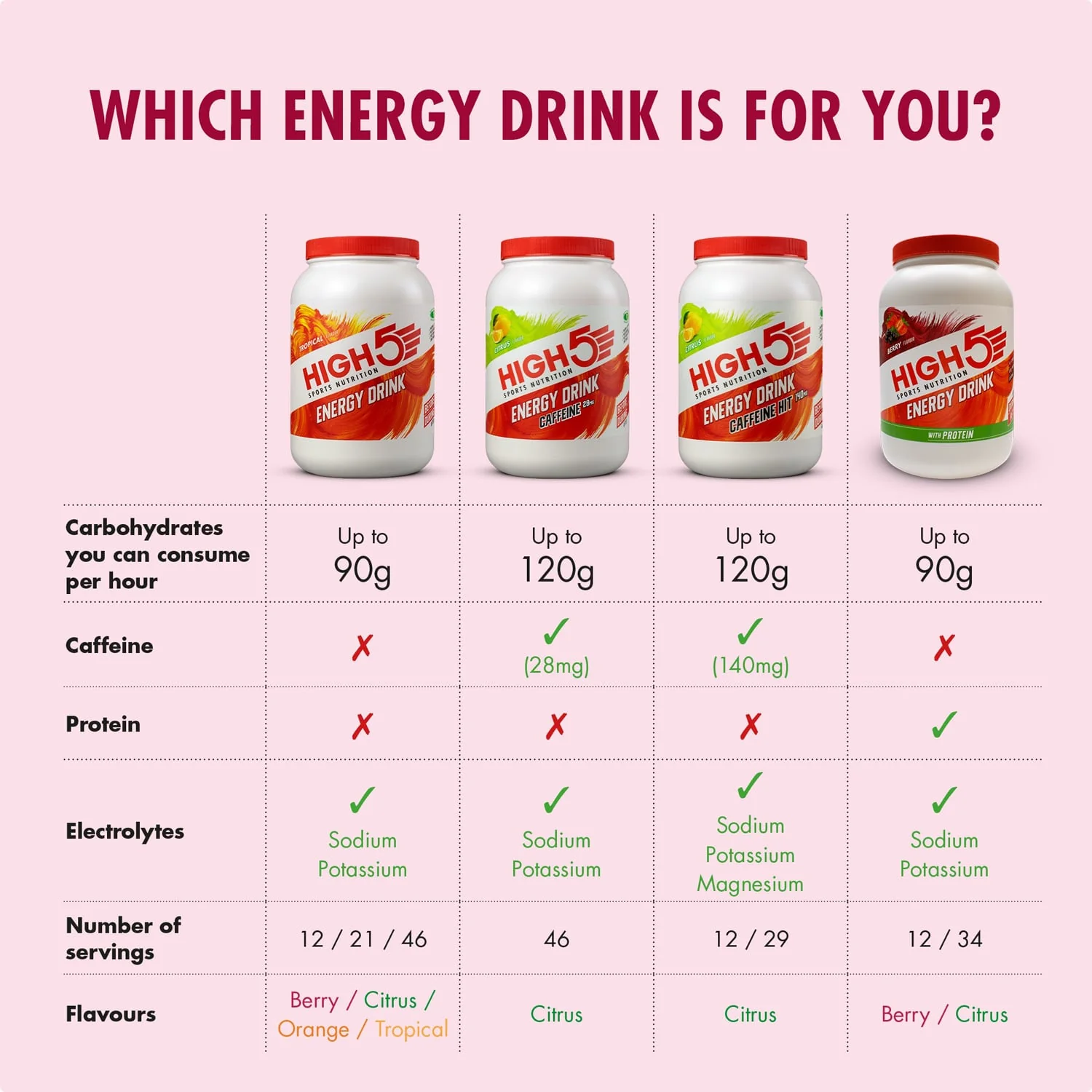 Boisson Énergétique HIGH5 ENERGY DRINK PROTEIN (47g) Fruits Rouge - Image 3