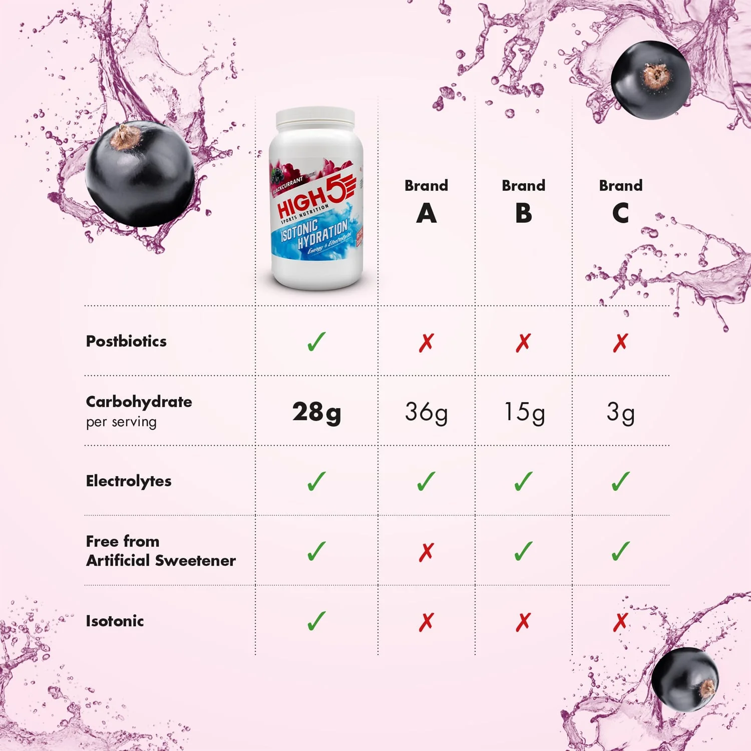 Boisson Énergétique HIGH5 ISOTONIC (1.23kg) Cassis - Image 3