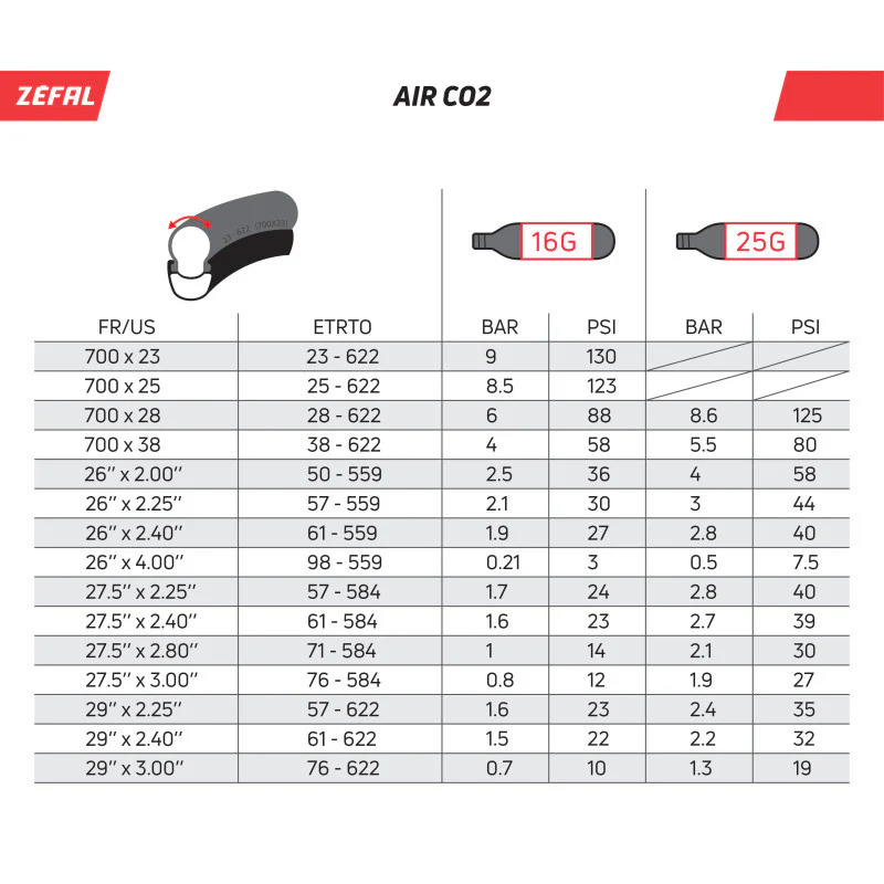 Cartouche CO2 ZEFAL Filetée (x2) - Image 3