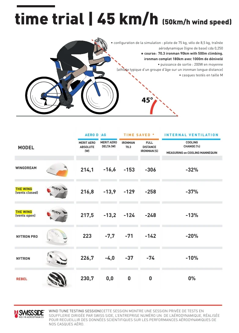 Casque Route RUDY PROJECT THE WING Blanc/Rouge - Image 8