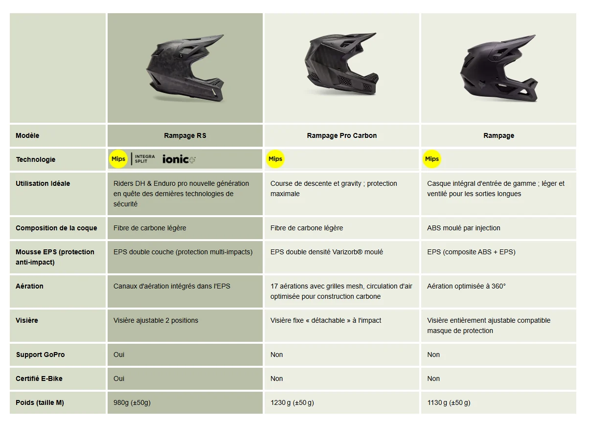 Casque VTT FOX RAMPAGE RS MIPS CRYPT Blanc - Image 7