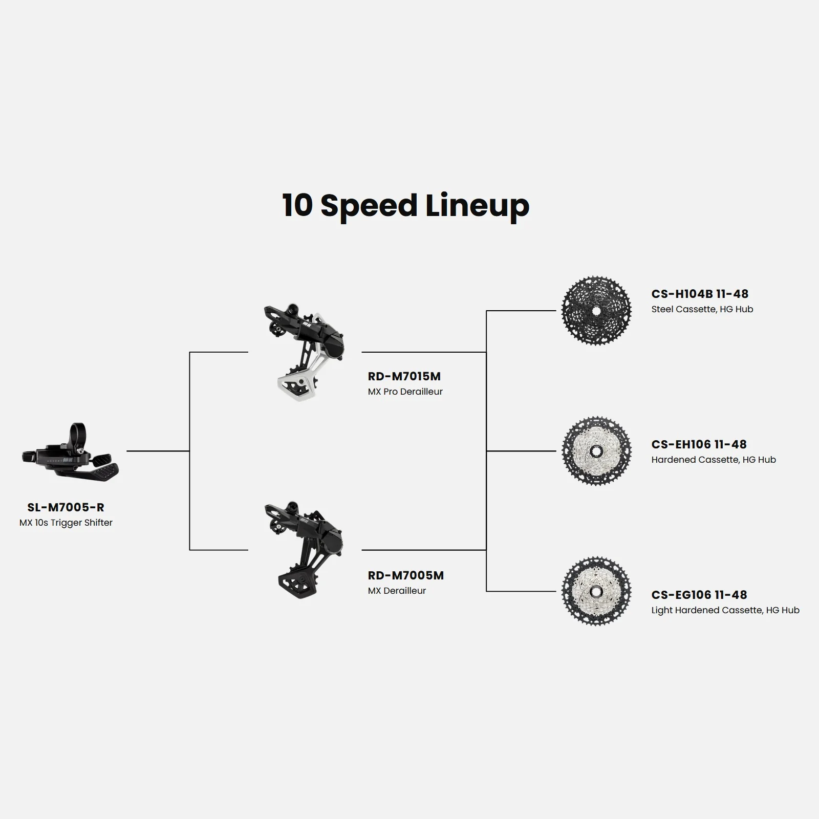 Cassette 10V MICROSHIFT ADVENT MX Black G-Series - Image 3