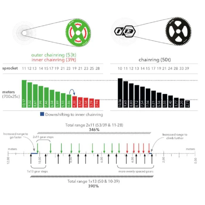 Cassette 13V ROTOR SL - Image 3