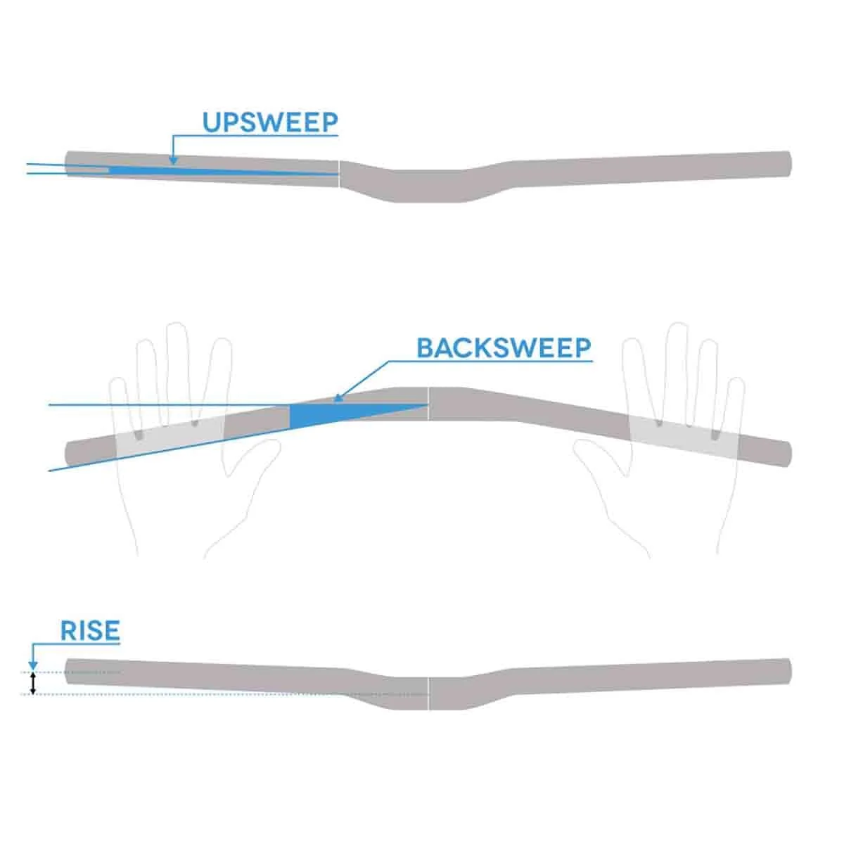 Cintre FSA KFX Carbone Plat 31.8/700mm Gris - Image 2