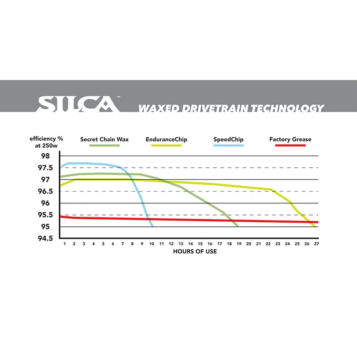 Cire Additif SILCA WAX SPEED CHIP - Image 3