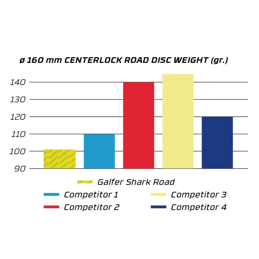 Disque GALFER SHARK ROAD 1.8mm Center Lock - Image 4