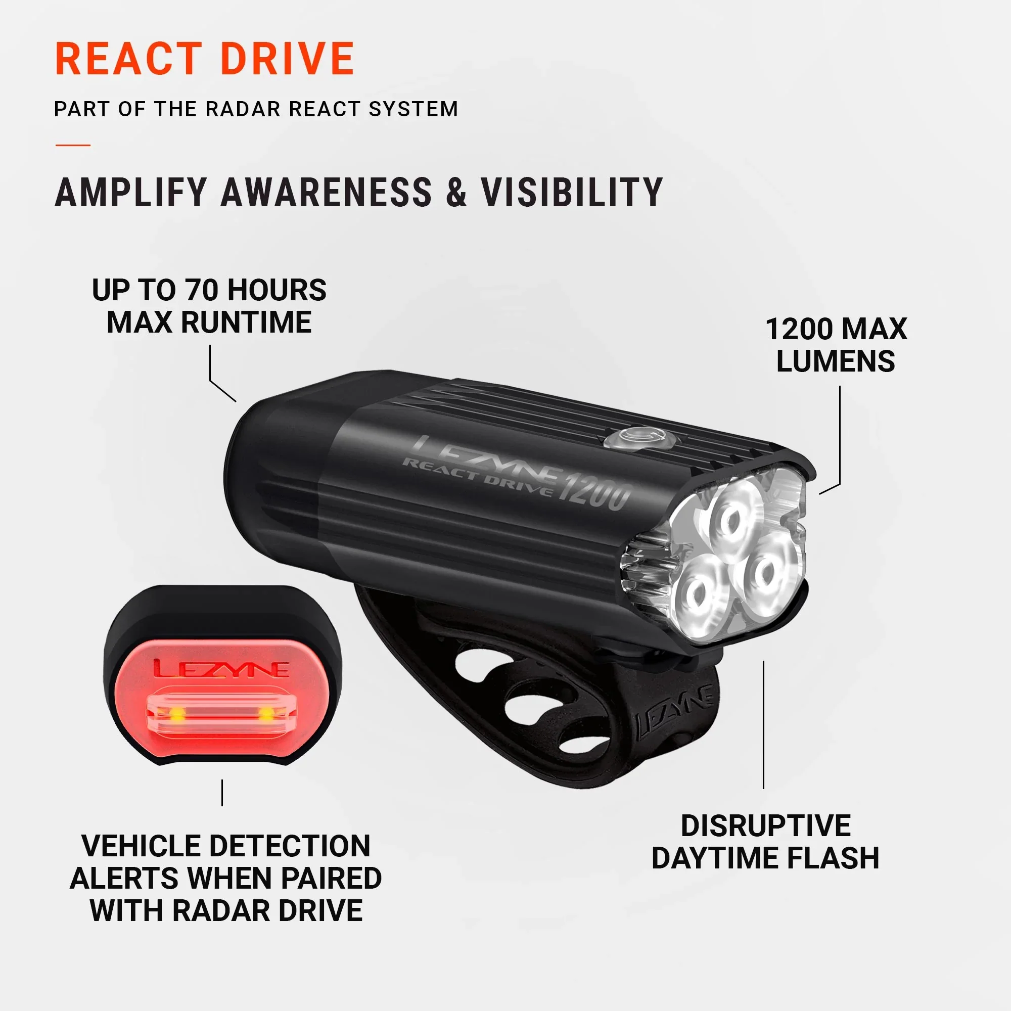 Éclairage Avant LEZYNE REACT DRIVE - Image 10