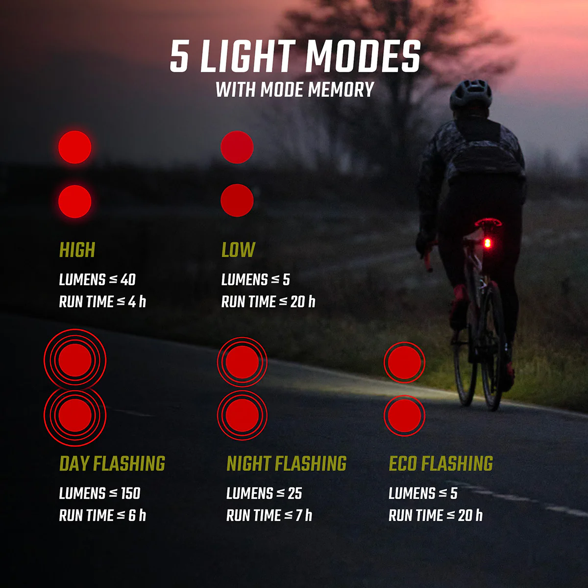 Éclairage Arrière SIGMA Buster RL 150 avec Feu Stop - Image 7