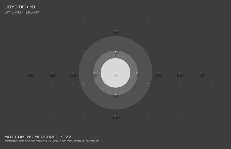 Éclairage Avant EXPOSURE LIGHTS JOYSTICK 18 - Image 10