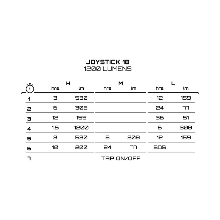 Éclairage Avant EXPOSURE LIGHTS JOYSTICK 18 - Image 9