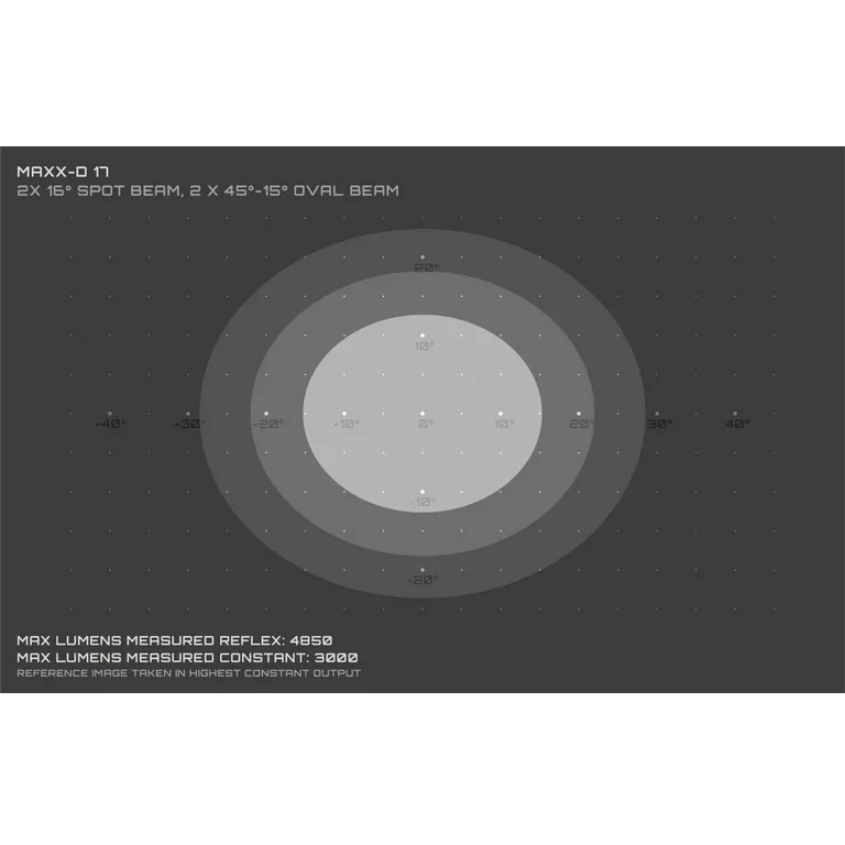 Éclairage Avant EXPOSURE LIGHTS MAXX-D 17 - Image 9
