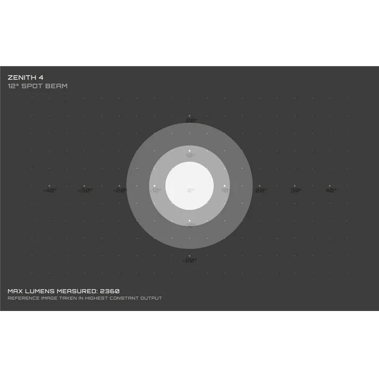 Éclairage Avant EXPOSURE LIGHTS ZENITH 4 avec Support de Casque/Cintre - Image 8