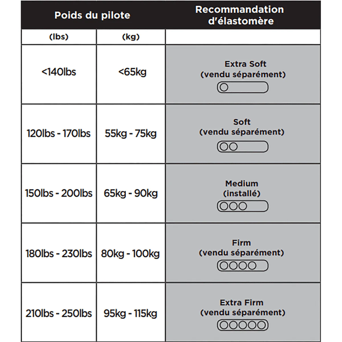 Elastomère pour Tige de Selle CANE CREEK THUDBUSTER G4 LT Extra Souple - Image 2