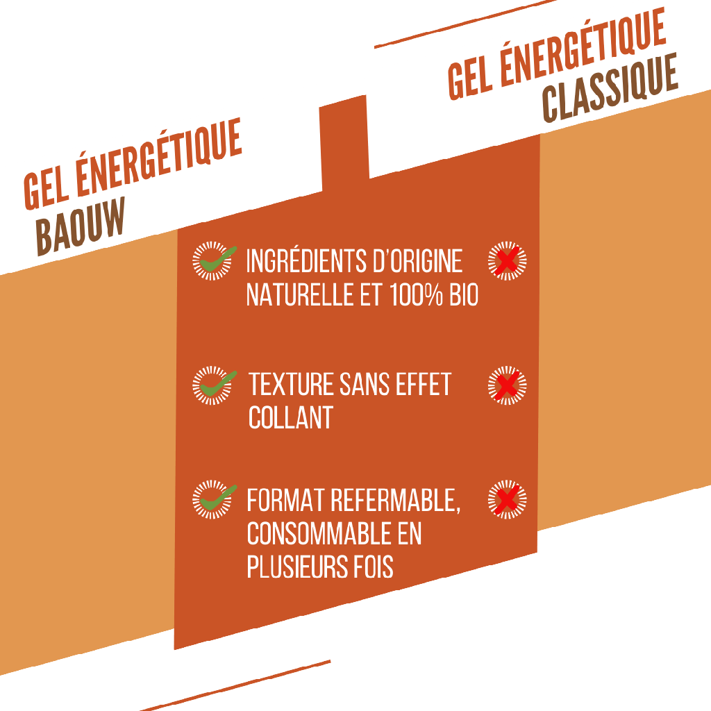 Gel Énergétique BAOUW BIO Abricot-Thym (85g) - Image 3