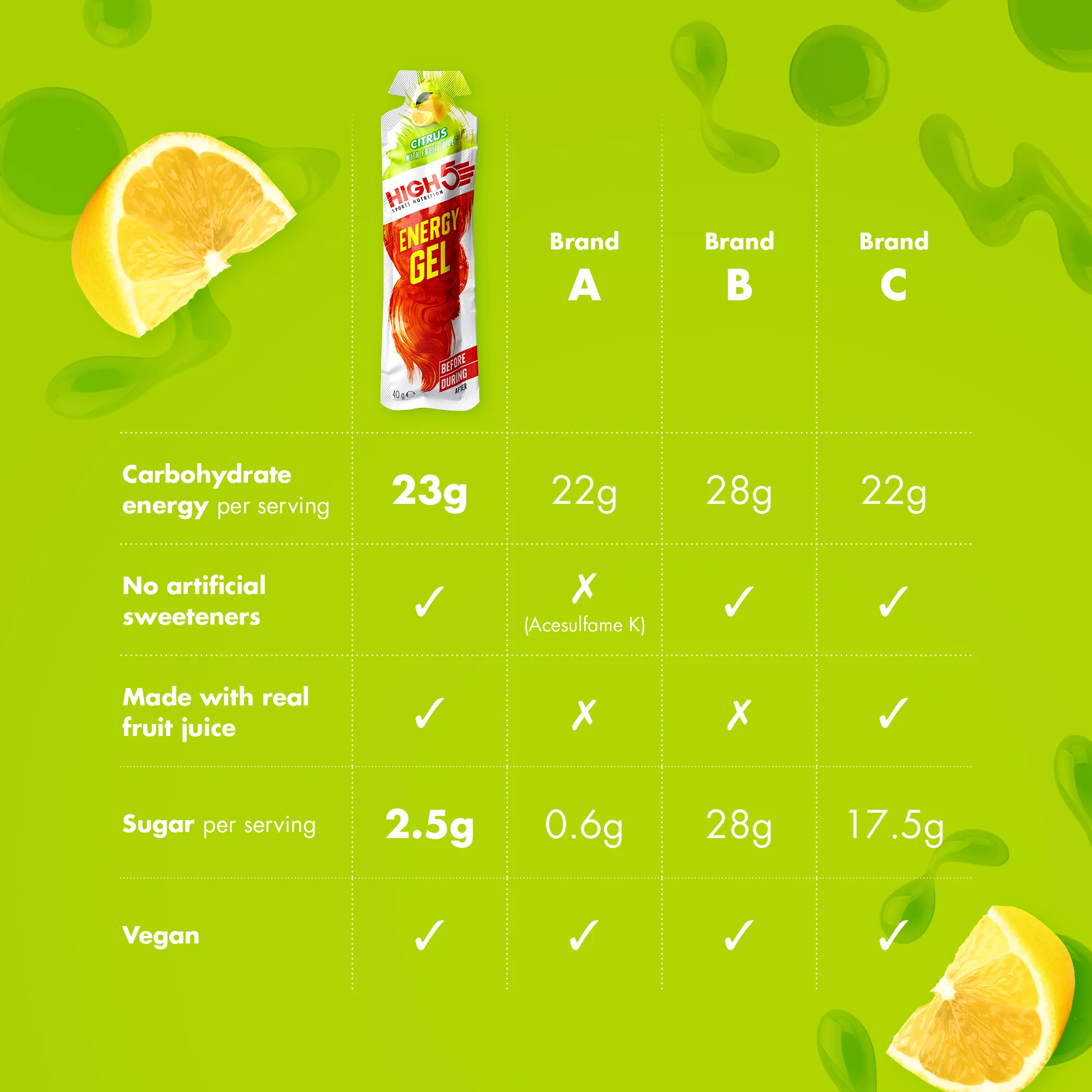 Gel Énergétique HIGH5 ENERGY GEL (40g) Citron - Image 3
