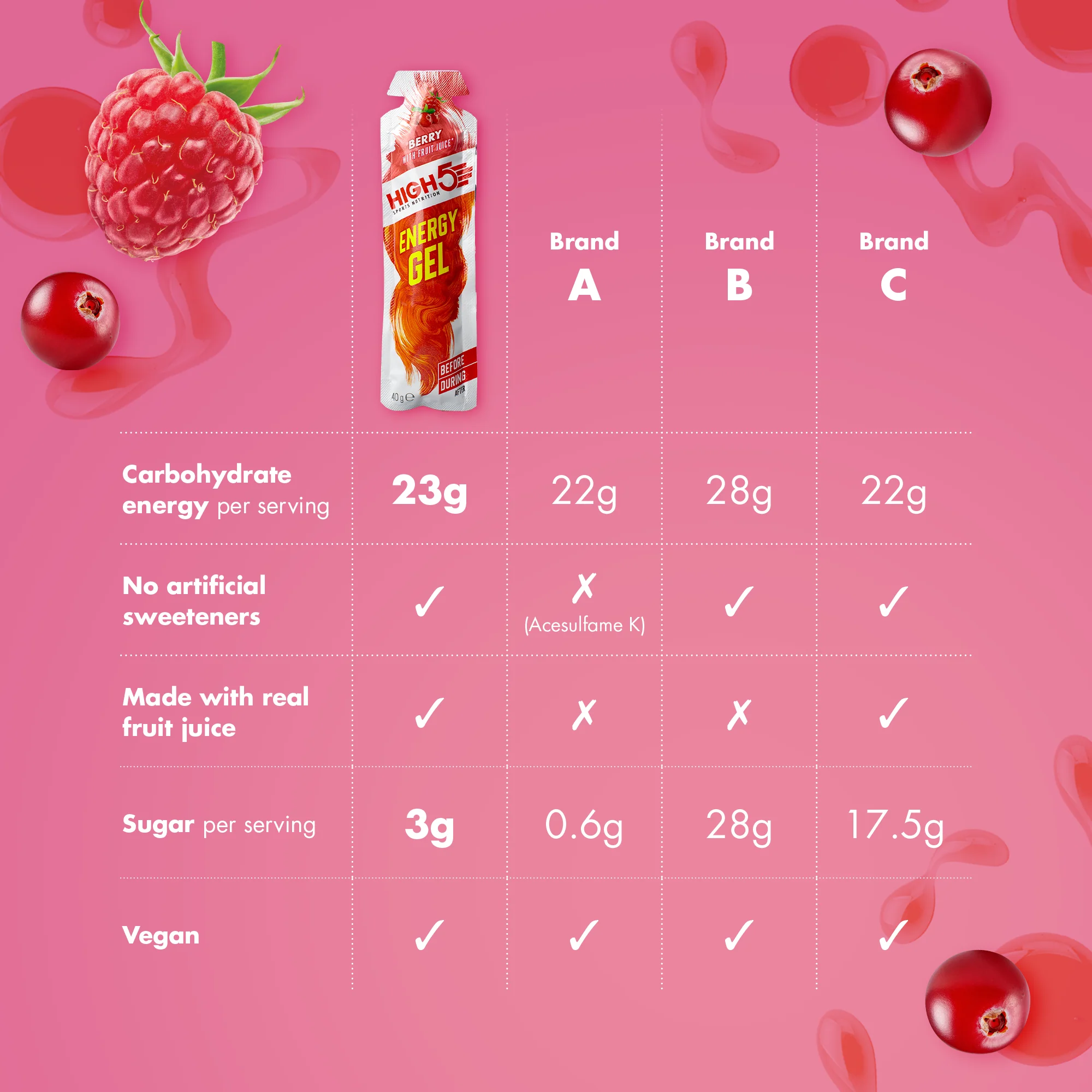 Lot de 6 Gels Énergétique HIGH5 ENERGY GEL (40g) Berry - Image 3