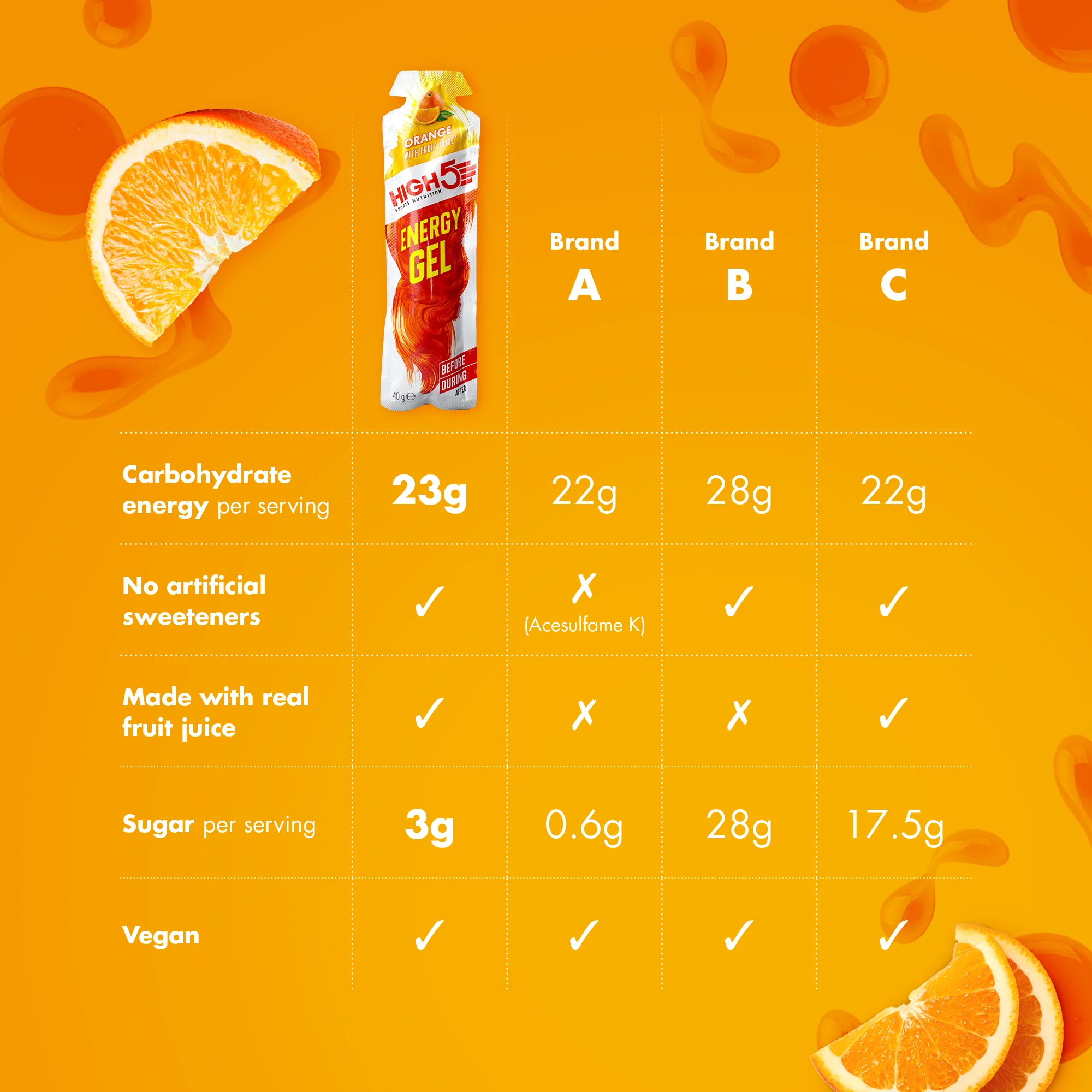 Gel Énergétique HIGH5 ENERGY GEL (40g) Orange - Image 3