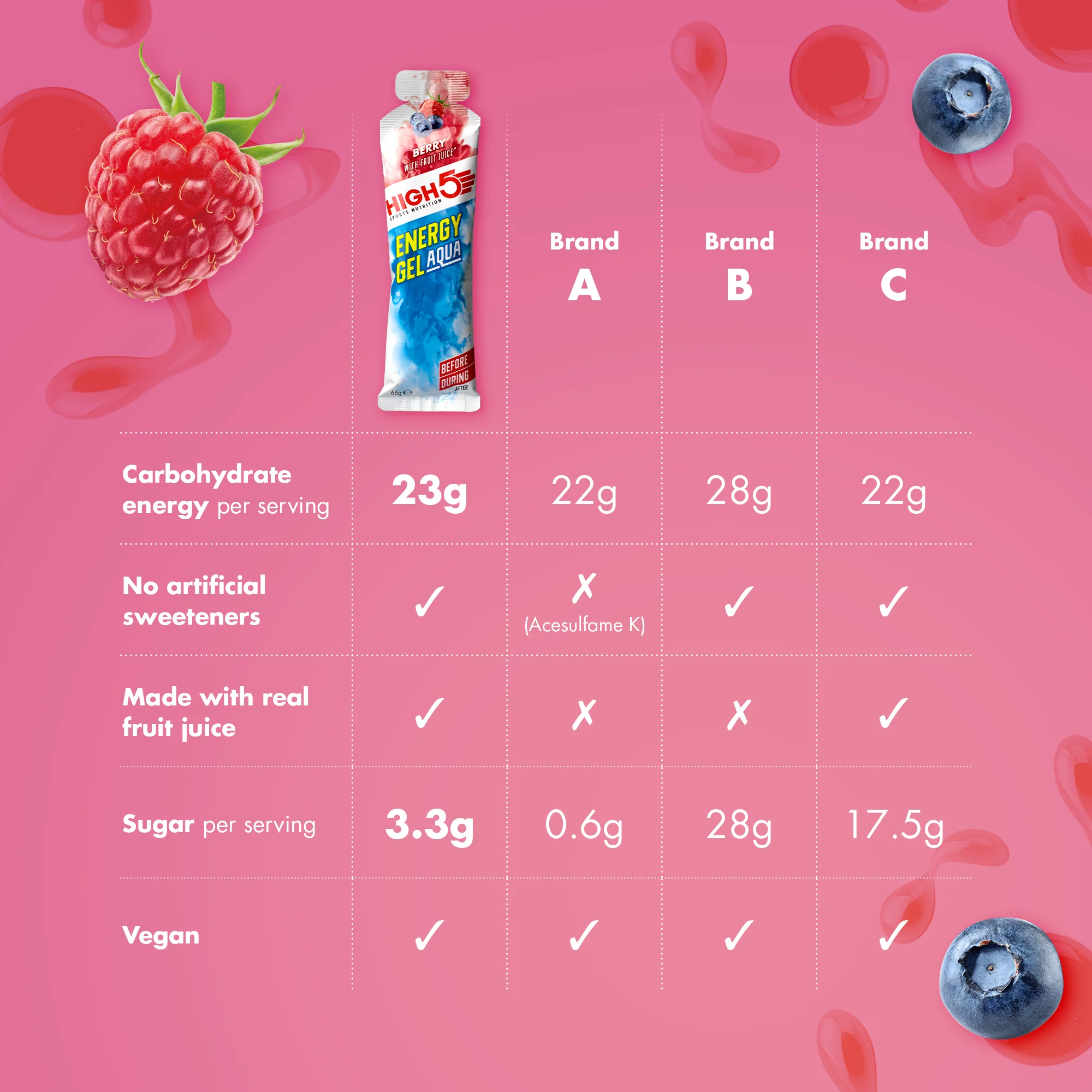 Gel Énergétique HIGH5 ENERGY GEL Aqua (66g) Fruits rouges - Image 3