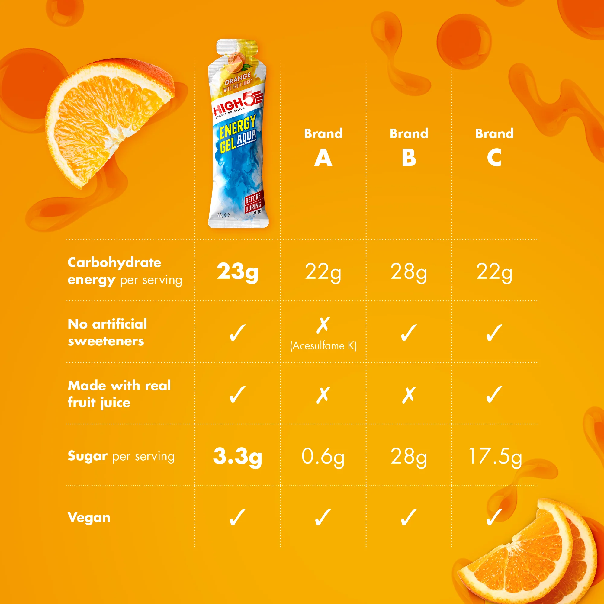 Gel Énergétique HIGH5 ENERGY GEL Aqua (66g) Orange - Image 3