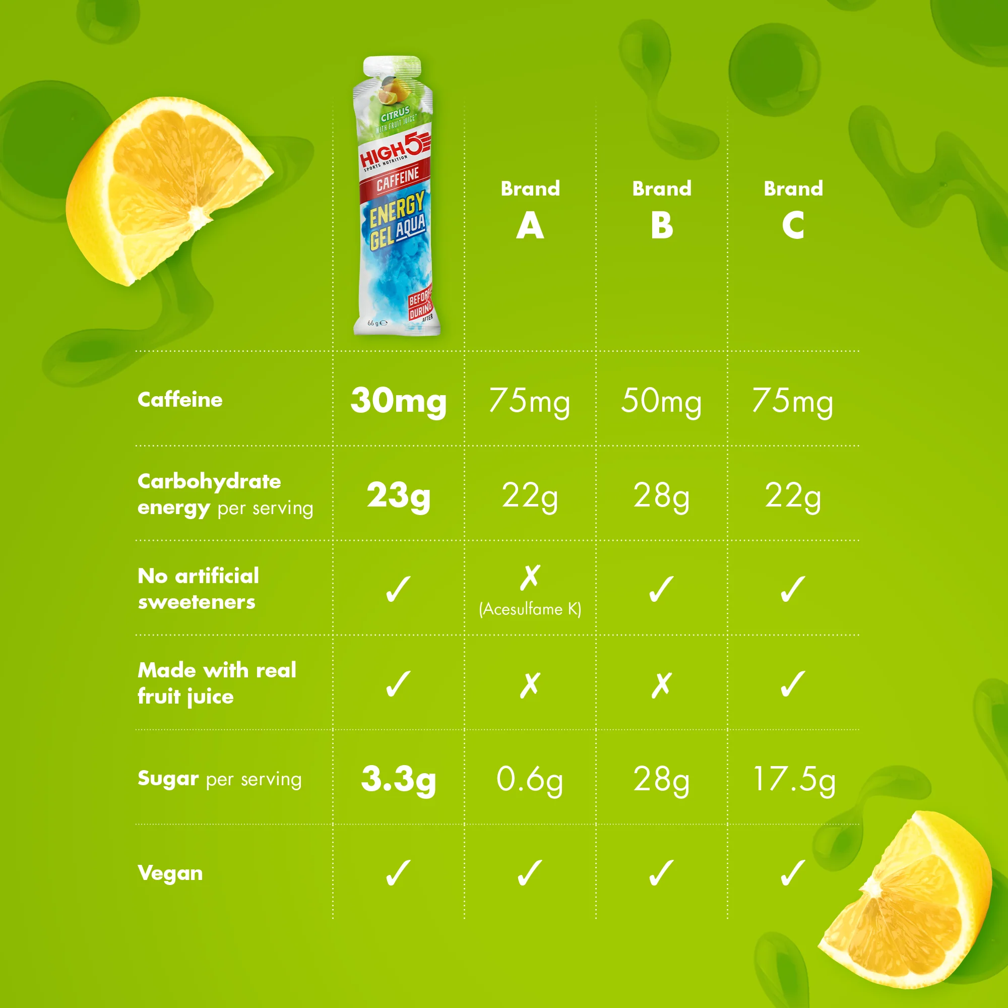 Gel Énergétique HIGH5 ENERGY GEL Aqua Caffeine (66g) Citron - Image 4