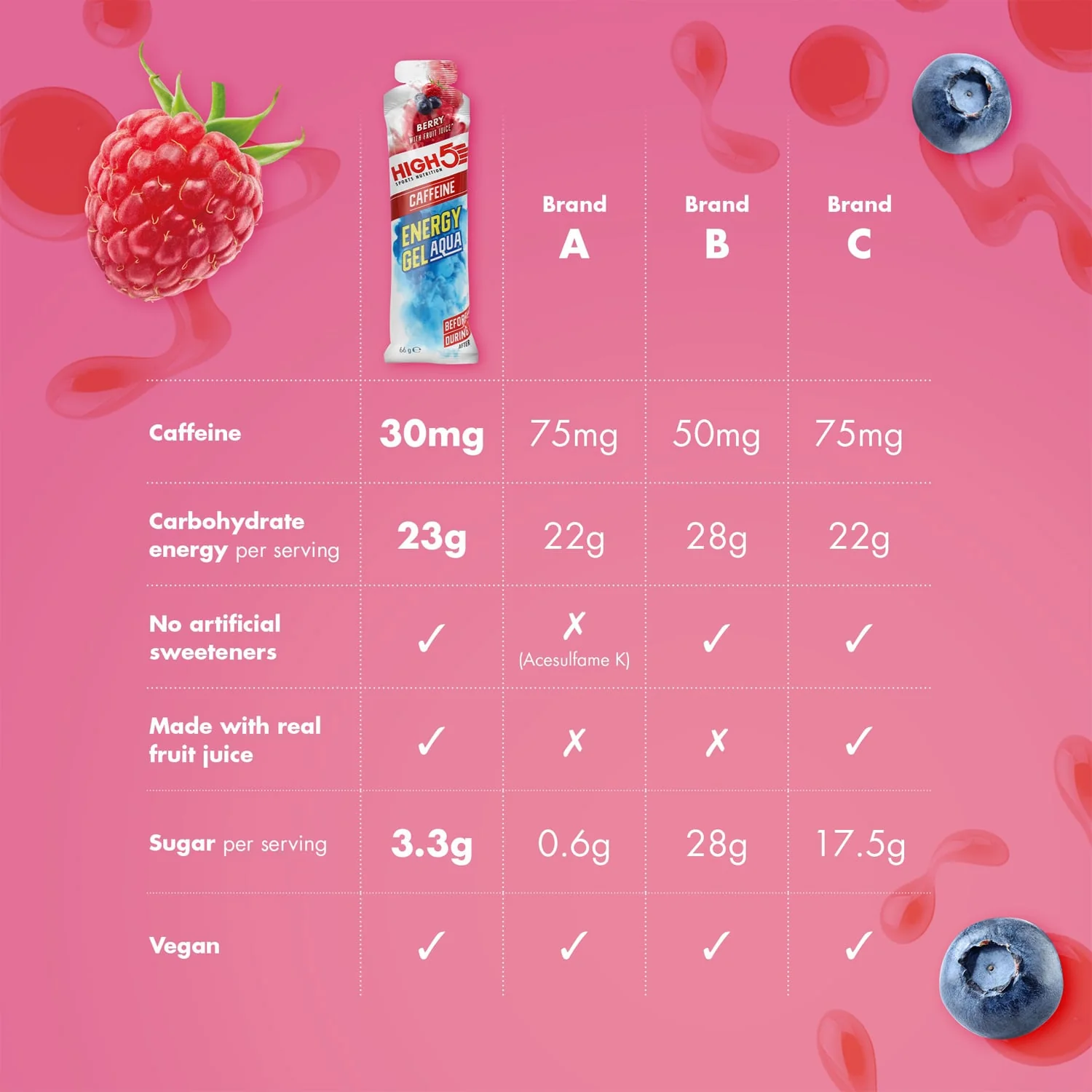 Gel Énergétique HIGH5 ENERGY GEL Aqua Caffeine (66g) Fruits Rouge - Image 3