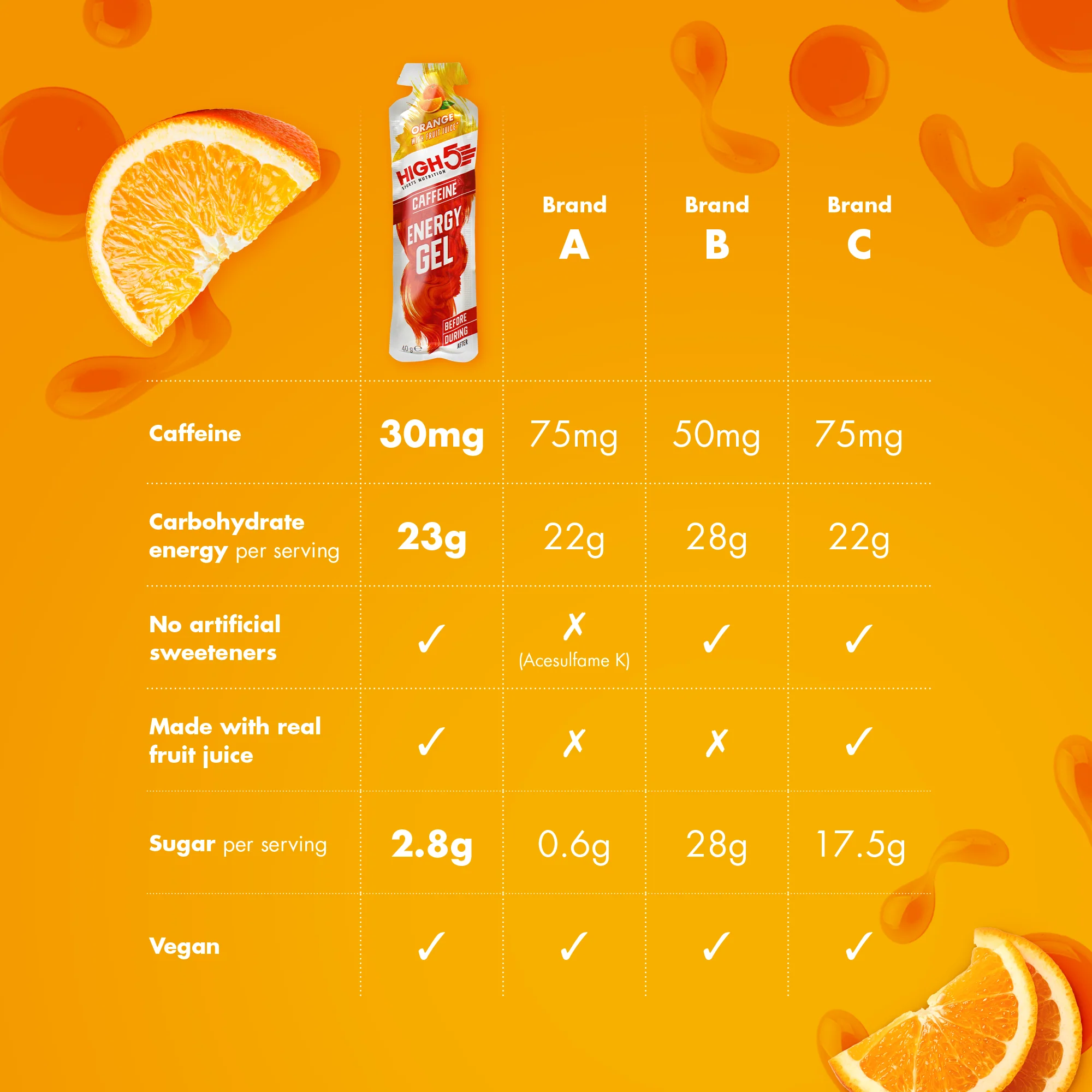 Gel Énergétique HIGH5 ENERGY GEL Caffeine (40g) Orange - Image 3