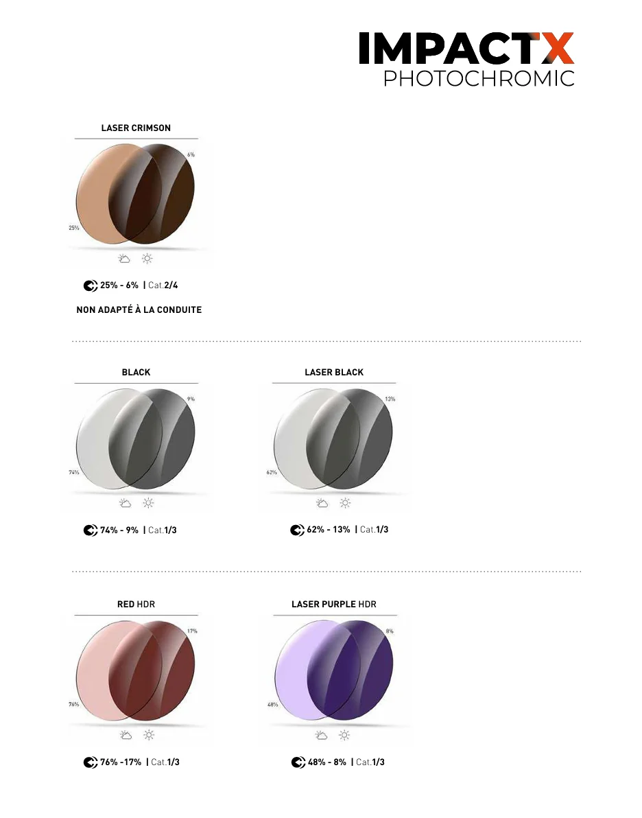 Lunettes RUDY PROJECT CUTLINE Blanc Verres IMPACTX™ Photochromique Laser Purple - Image 8
