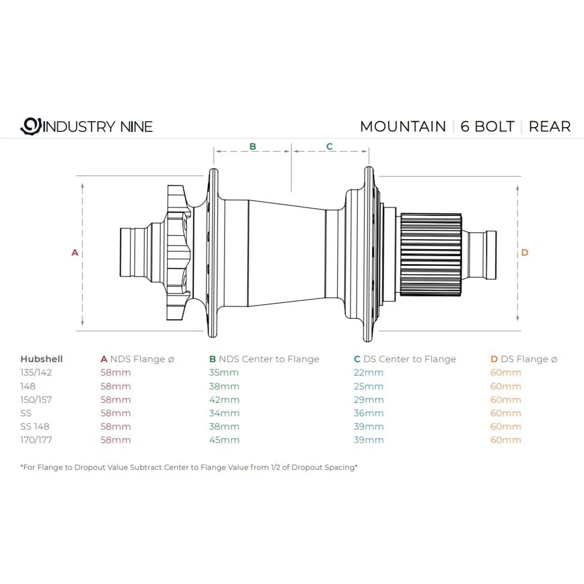 Moyeu Arrière INDUSTRY NINE Hydra 12x148mm Boost 6 Trous Rouge - Image 3