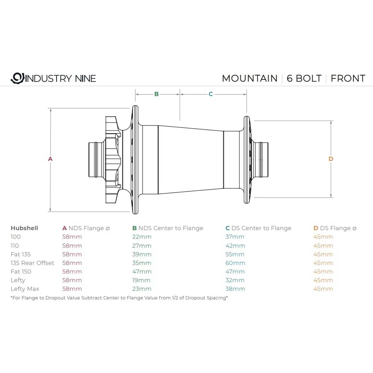Moyeu Avant INDUSTRY NINE Hydra 15x110mm Boost 6 Trous Rouge - Image 3