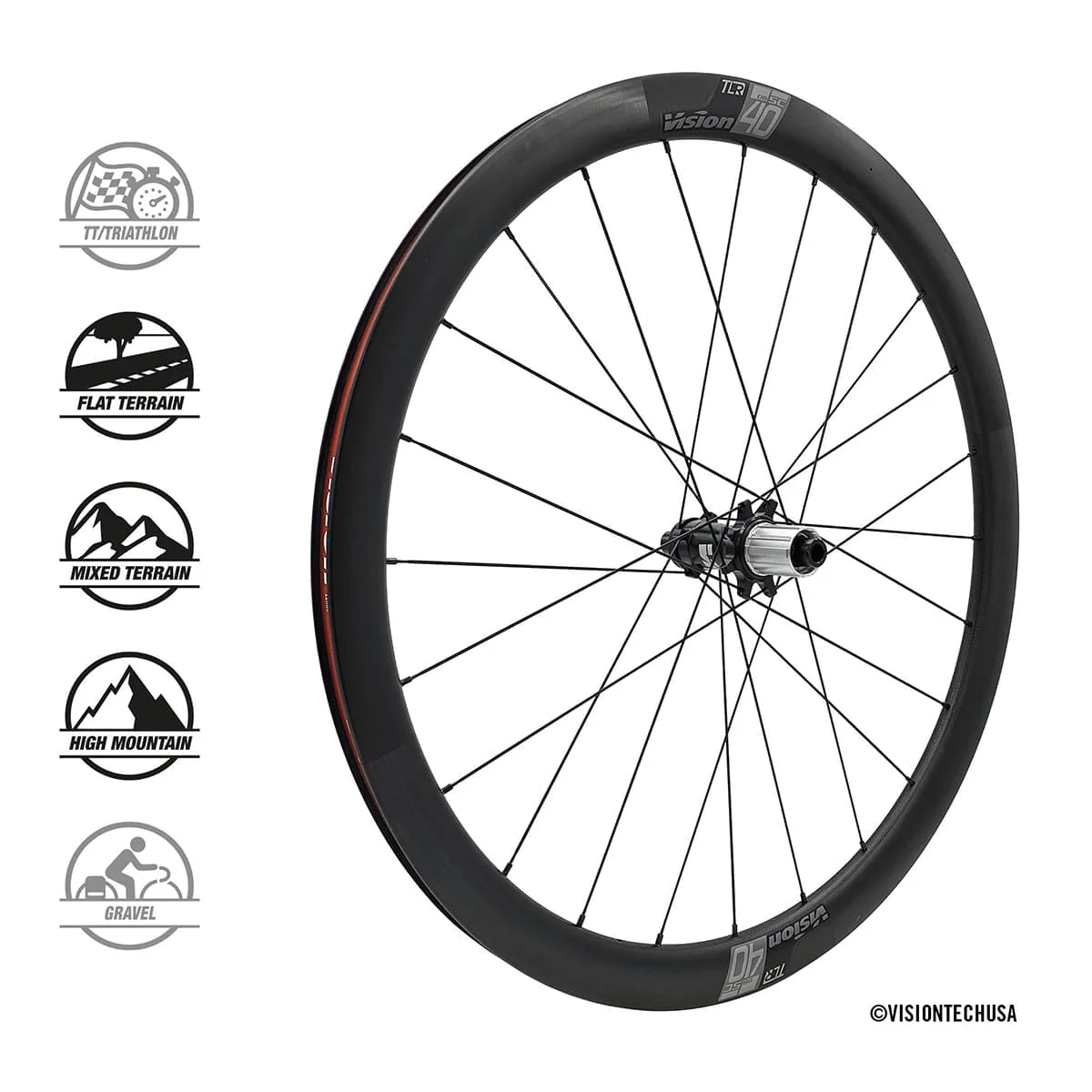 Paire de Roues VISION SC 40 DISC Tubeless Ready (Center Lock) - Image 2