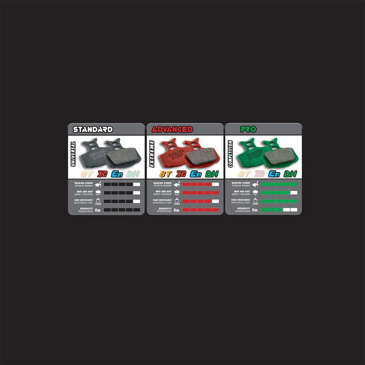 Plaquettes Semi-Métalliques GALFER PERFORMANCE Shimano B01S Deore Tektro - Image 3