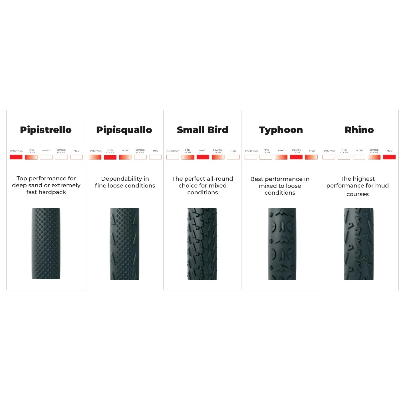 Boyau VITTORIA A DUGAST TYPHOON FD Coton+Kevlar 700x33 XL Beige - Image 6