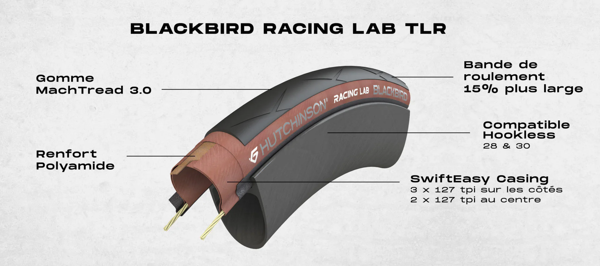Pneu HUTCHINSON BLACKBIRD 700c Tubeless Ready Noir - Image 5