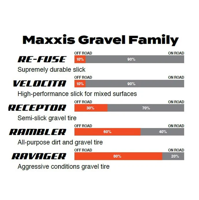 Pneu MAXXIS RAMBLER 700x40c Silkshield Tubeless Ready Noir - Image 3