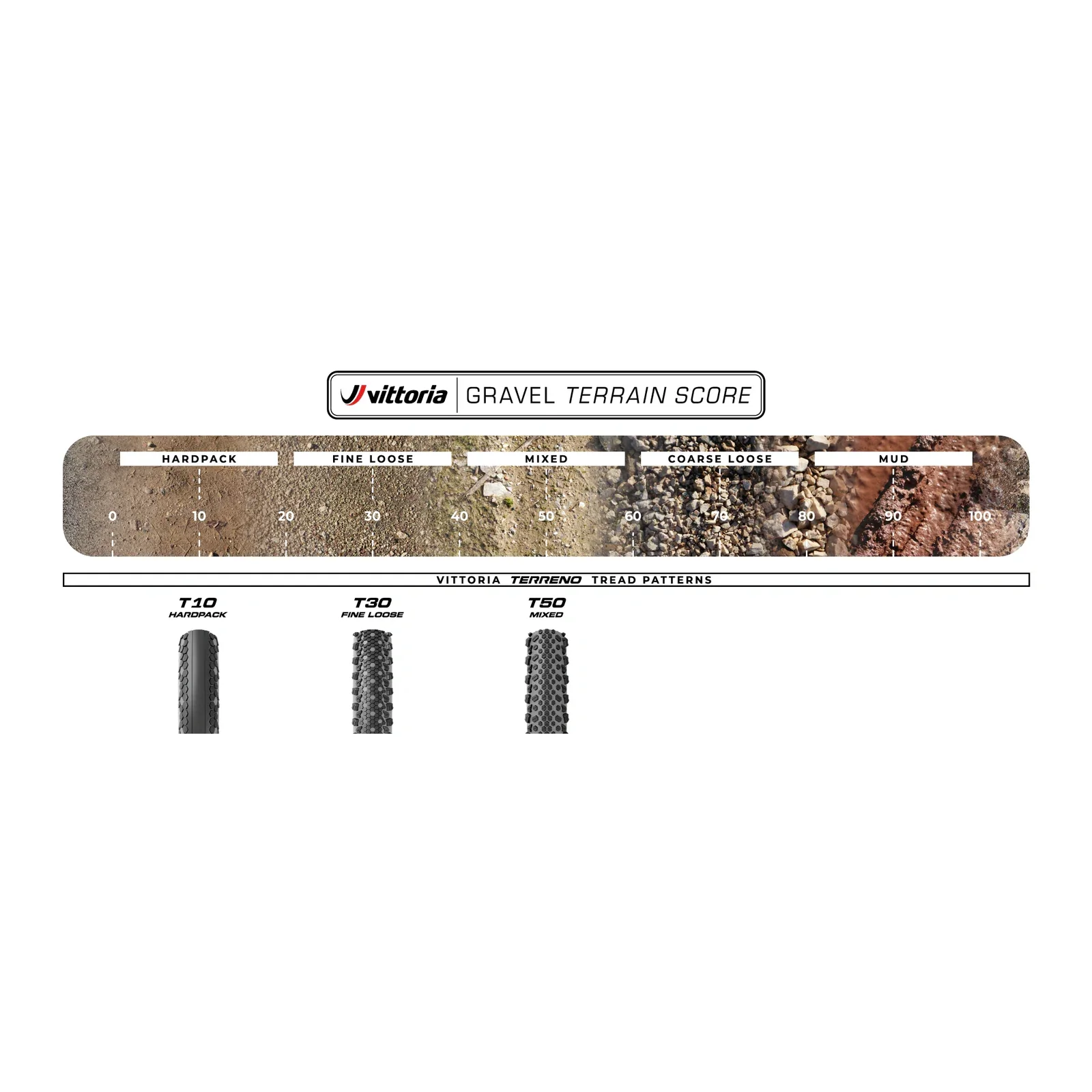 Pneu VITTORIA TERRENO T10 HARDPACK Gravel Sport 700x35c Tubetype Noir - Image 6