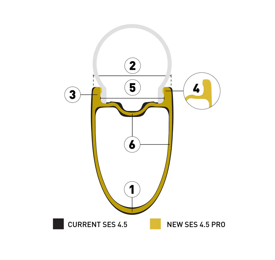 Roue Avant ENVE SES 4.5 PRO Tubeless Ready (Center Lock) Blanc - Image 6