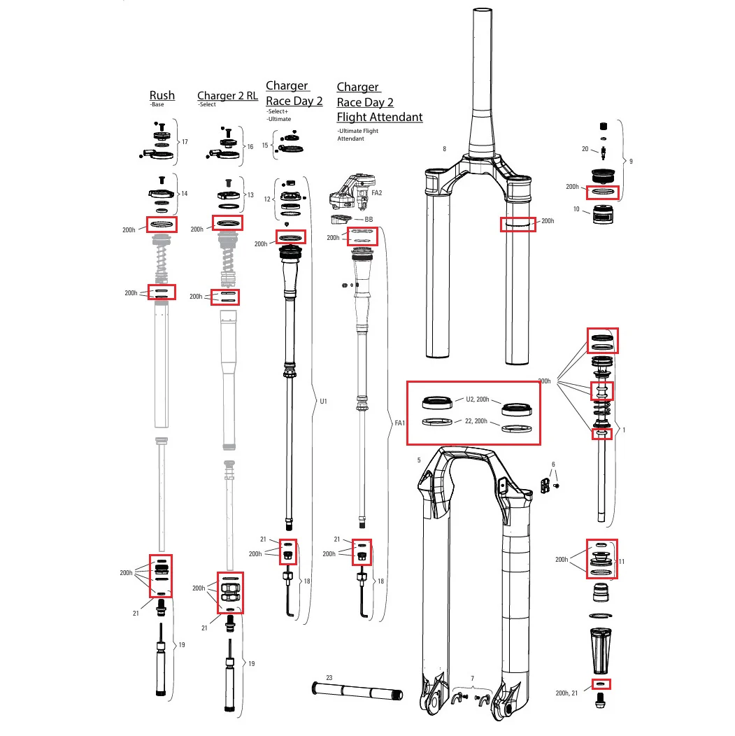 Kit Entretien 200 h/An ROCKSHOX SID 35mm BASE/SELECT/SELECT+/ULTIMATE (2024+) Gen-D